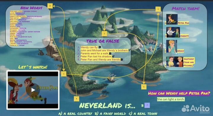 Репетитор по английскому и китайскому языку