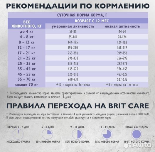 BritCare Superprem 3кг/Adult Sensitive инд/ягнен