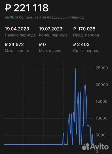 Менеджер по работе с Wildberries