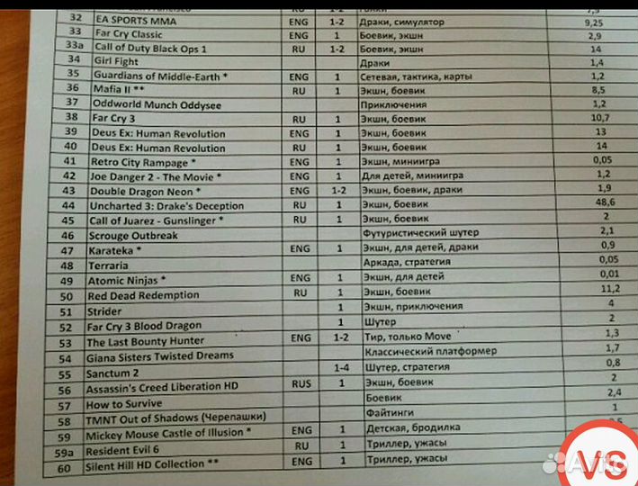 Игры на sony playstation 3 и ps4, ps5