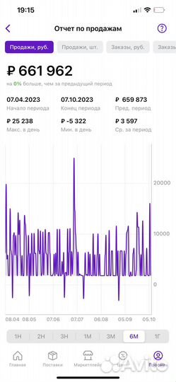 Бизнес наставник