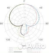 Микрофон Superlux PRO248S