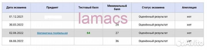 Репетитор по математике. впр, огэ, егэ