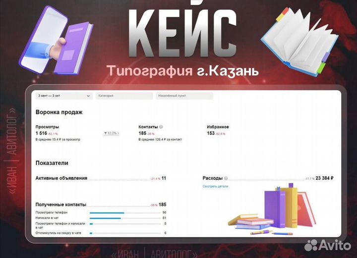 Авитолог с гарантией результата / заявки за 3 дня