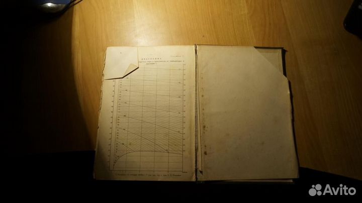 Электрические силовые установки 1929 год