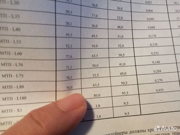 Термоконтейнер 123 литра