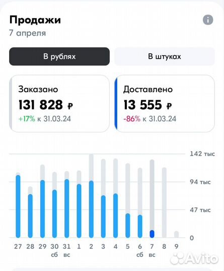 Менеджер wildberries