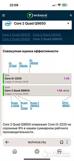 Процессор Core q9650 сокет LGA775