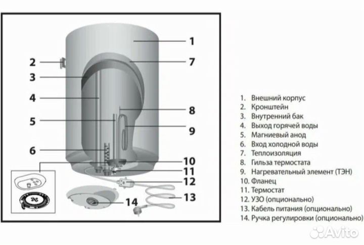 Водонагреватель 80 л ariston superlux 1.5kw
