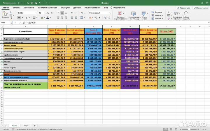 Excel и Google таблицы, Дашборды, презентации