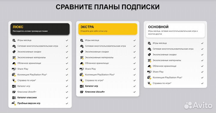 Подписка PS Plus для PS5/PS4
