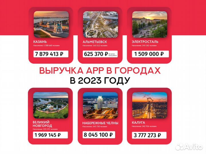 Франшиза Агентство Недвижимости