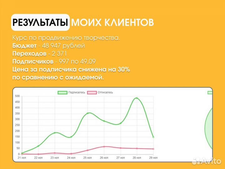 Смм специалист, SMM в VK, продвижение вконтакте