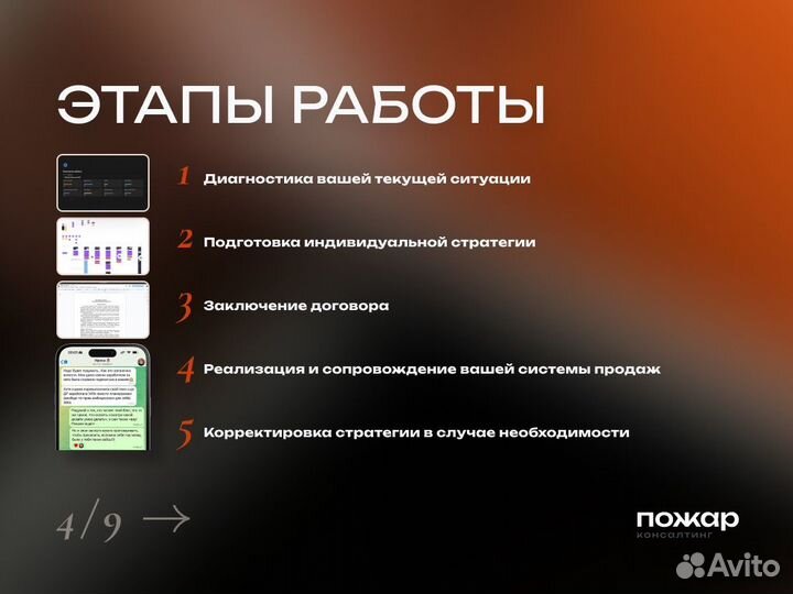 Консультация по продюсированию, продажам