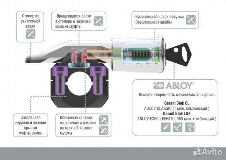 Гарант блок люкс для Land Rover + установка/достав