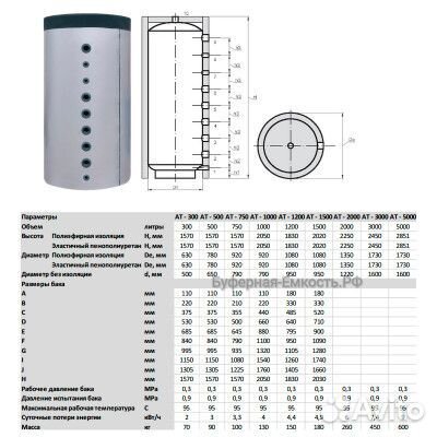 Буферная емкость - теплоаккумулятор S-Tank AT 5000