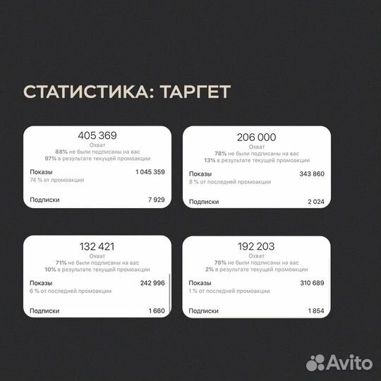 Аудит блога от смм-маркетолога с 14-летним стажем