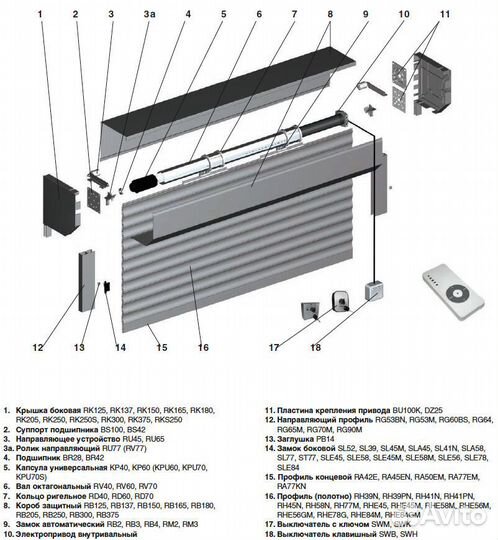 Установка и доставка стальных роллет