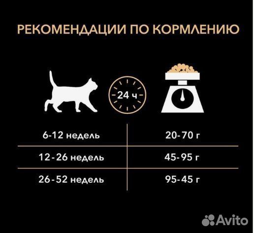 Сухой PRO plan для котят с чувств. пищ. 400 гр