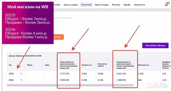 Магазин на Wildberries доход 4млн+ арт0035