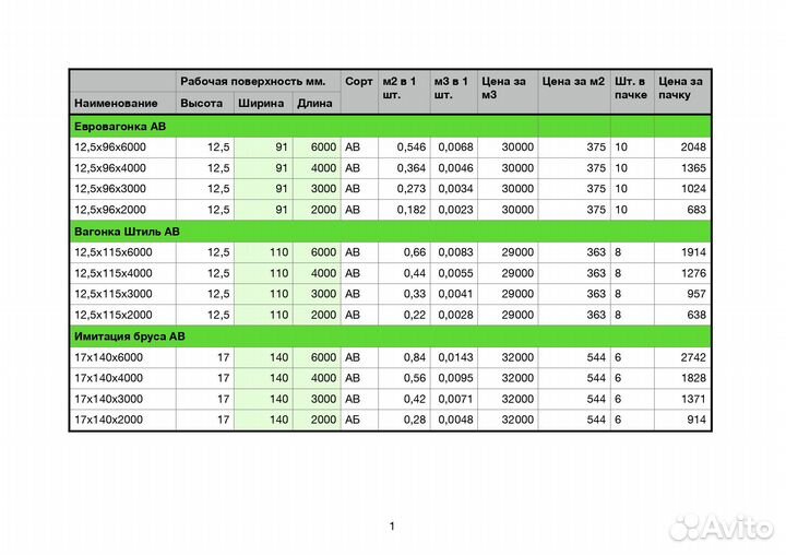 Вагонка хвойная оптом