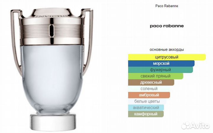 Духи Paco Rabanne Invictus