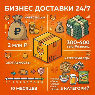 Франшиза доставки азиатской кухни с пивом