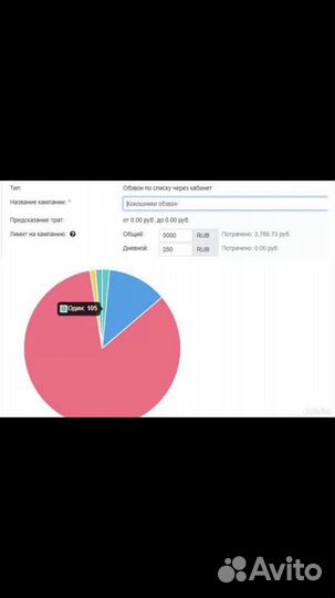 Автообзвон, генерация лидов, реклама, продвижение