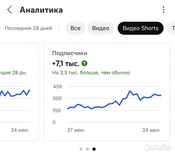 Продвижение Reels, тикток, YouTube, Дзен, вк