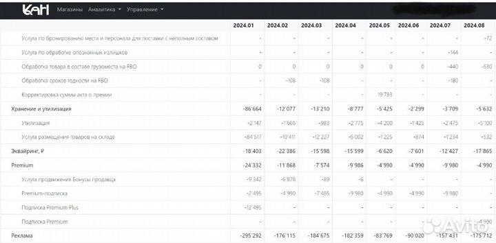 Действующий бизнес на Озон/продажа карточек товара