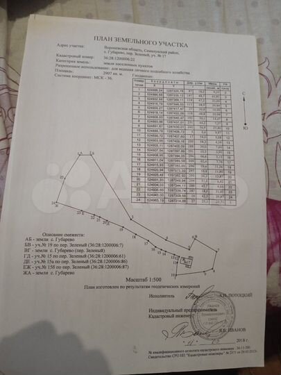 Участок 30 сот. (ИЖС)