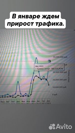 Отдел продаж для инфобизнеса/Прозвон холодной базы