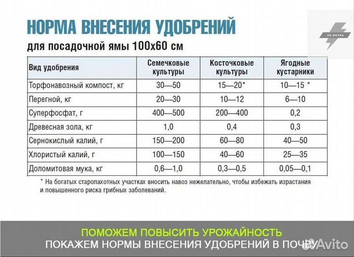 Торфосмесь