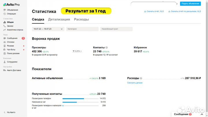 Авитолог / Масспостинг