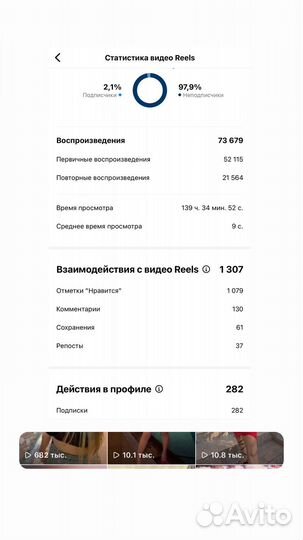 Reels которые залетают) Съемка, сценарии, монтаж