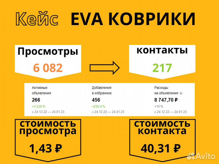 Авитолог / Услуги Авитолога