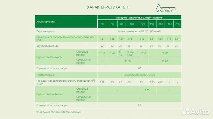 Сендвич панели