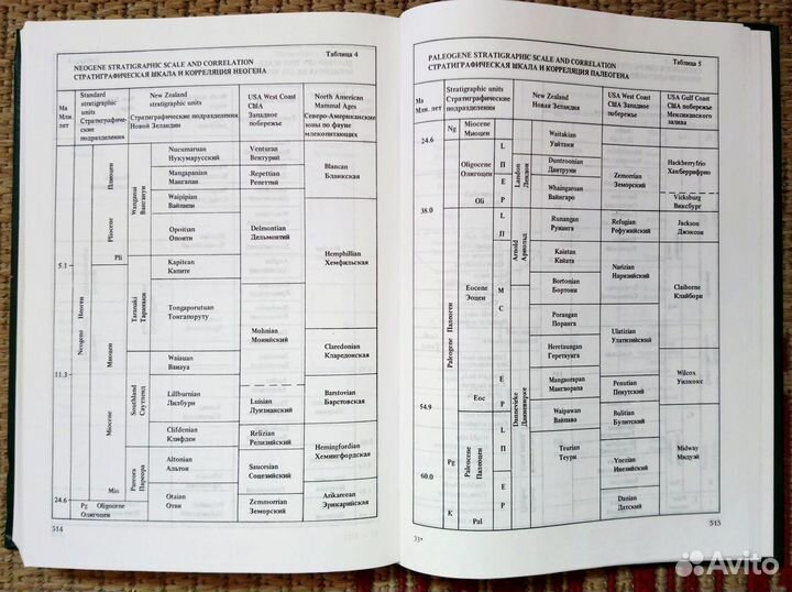 Англо-русский геологический словарь