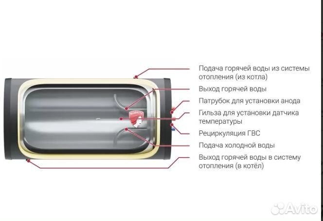 Бойлер Federica Bugatti inox H 800 горизонт 110л