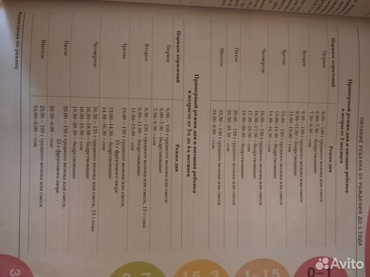 Детское питание книга