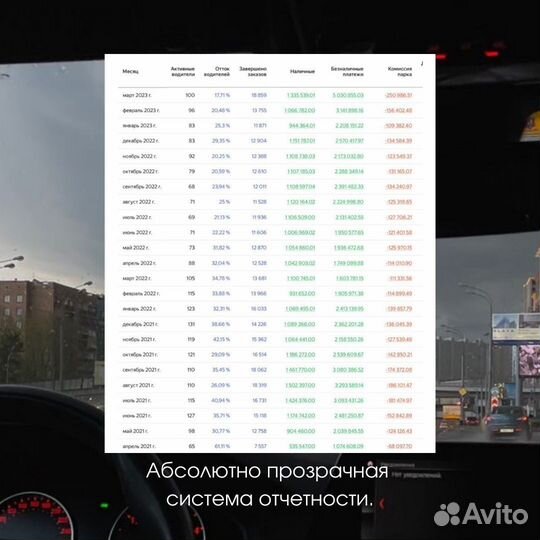 Продам готовый онлайн-бизнес, прибыль от 1 млн