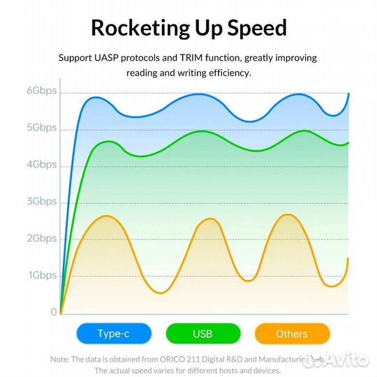 Новый внешний бокс для HDD 2.5 SATA на USB 3.0
