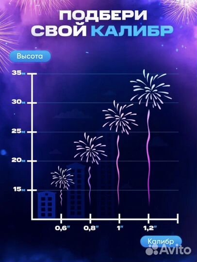 Салют фейерверк 25 залпов