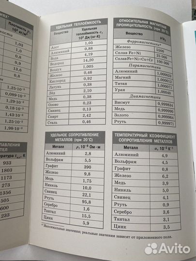 Справочник в таблицах по физики 7-11 класс