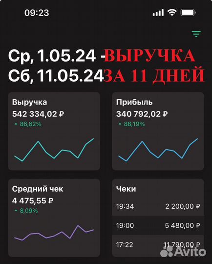 Магазин женской одежды
