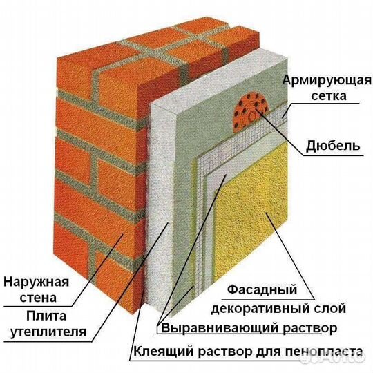 Утепление фасадов