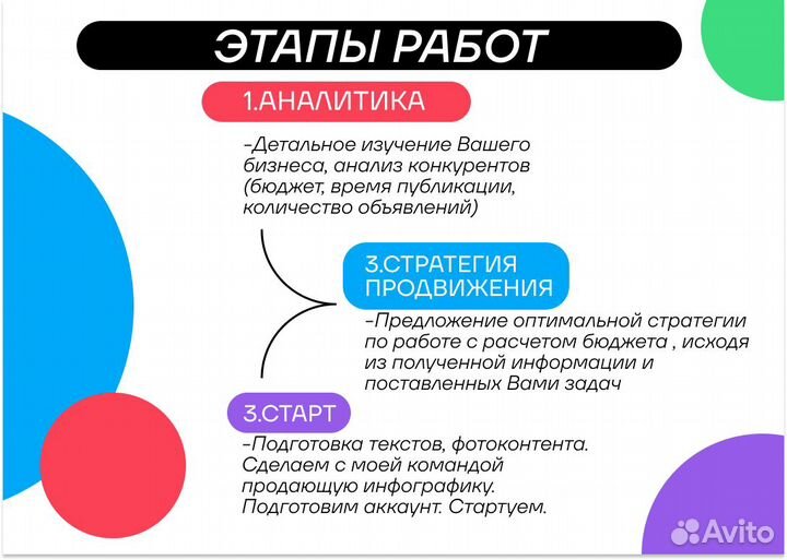 Авитолог / Услуги авитолога