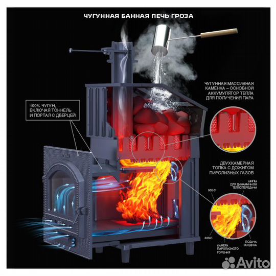 Чугунная печь для бани Гроза в сетке 24 (М)