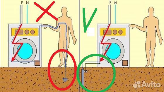 Измерение сопротивления заземления