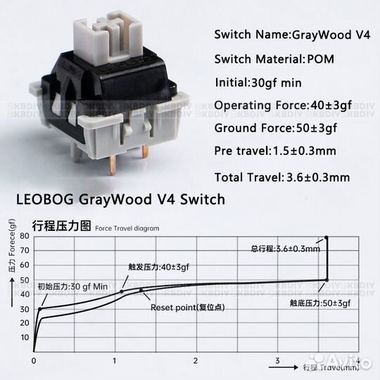 Свитчи для клавиатуры Leobog Graywood V4 (100шт)